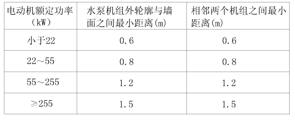 水泵機(jī)組布置與墻和相鄰機(jī)組間的間距.png