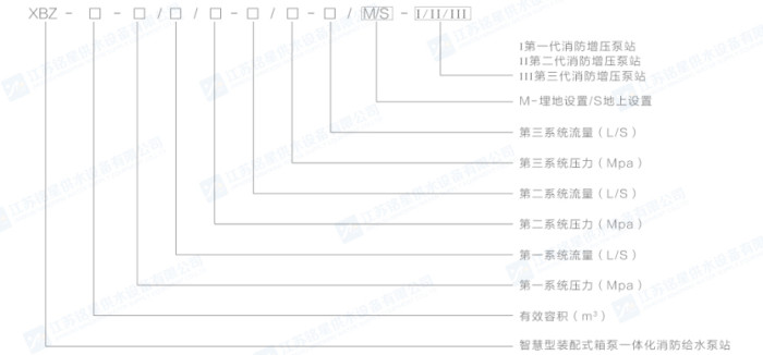 銘星消防泵站型號(hào)說(shuō)明.jpg